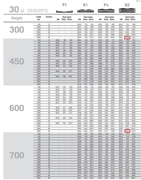 solar heat dissipation chart